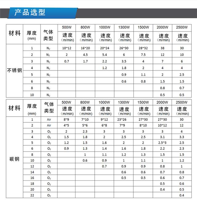 管材金属激光切割机数控全自动切管机不锈钢圆管自动上料切管机(图1)