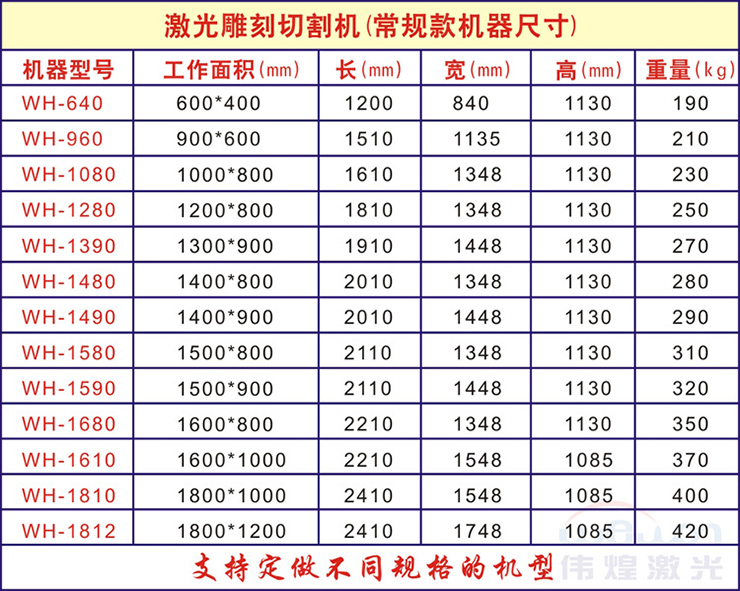 鸿远电子(603267):鸿远电子2026年度以简易程序向特定对象发行A股股票募集资金使用的可行性分析报告(图1)