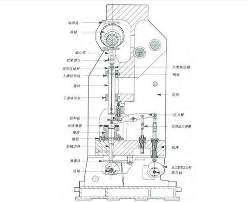 冲床的工作原理以及如何去选择?(图1)