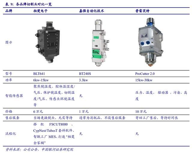 奔腾汽车(图1)