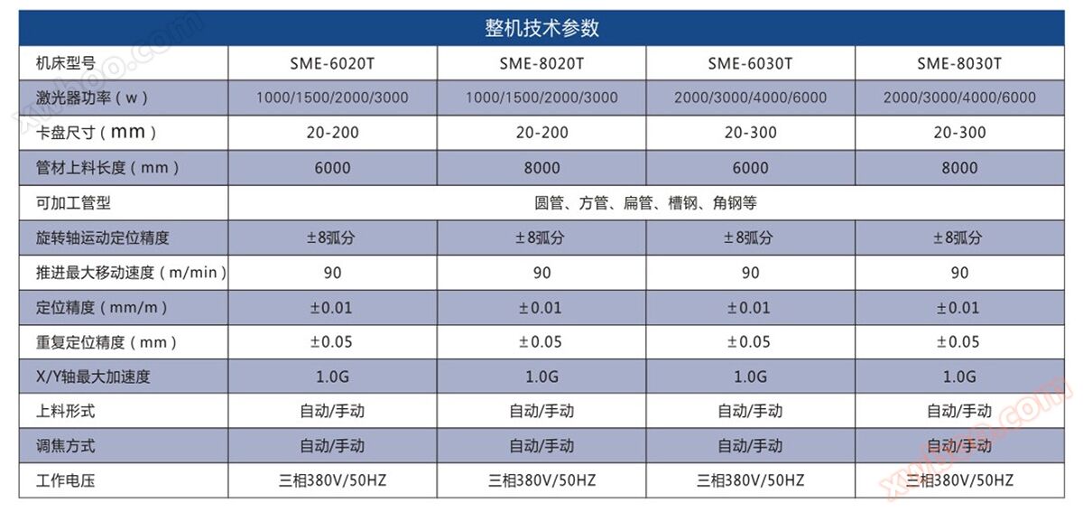 激光切管机全解析:从原理到选型一文读懂高效管材加工利器(图1)