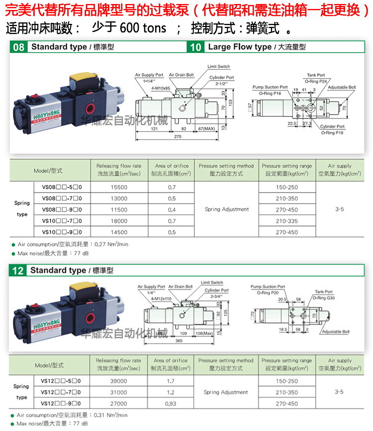威力重工80吨机械零部件C型立式液压冲床JC23-80T冲压压力机(图1)