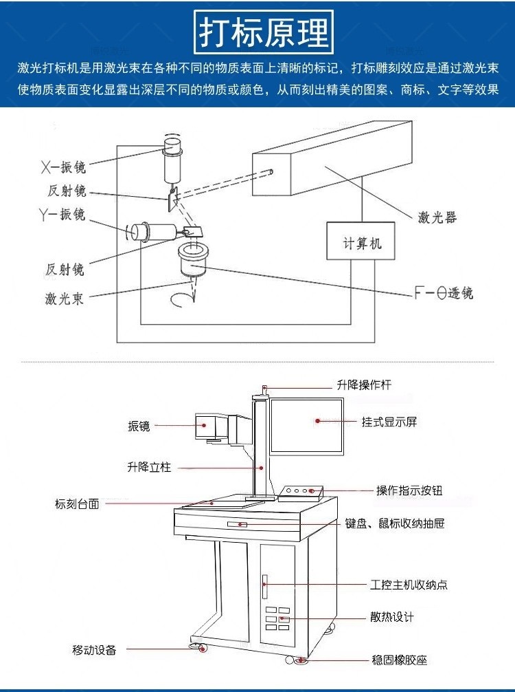二氧化碳激光喷码机不可不知的性能特点(图1)